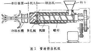 塑料挤出.jpg