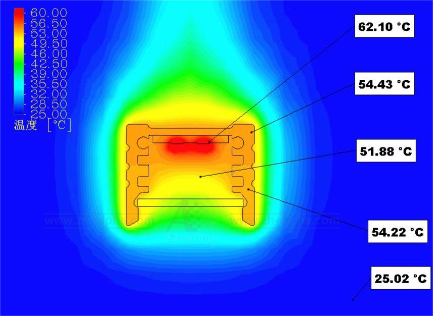LED Aluminum profile thermal analysis from chinese factory LED Aluminum profile thermal analysis from chinese factory