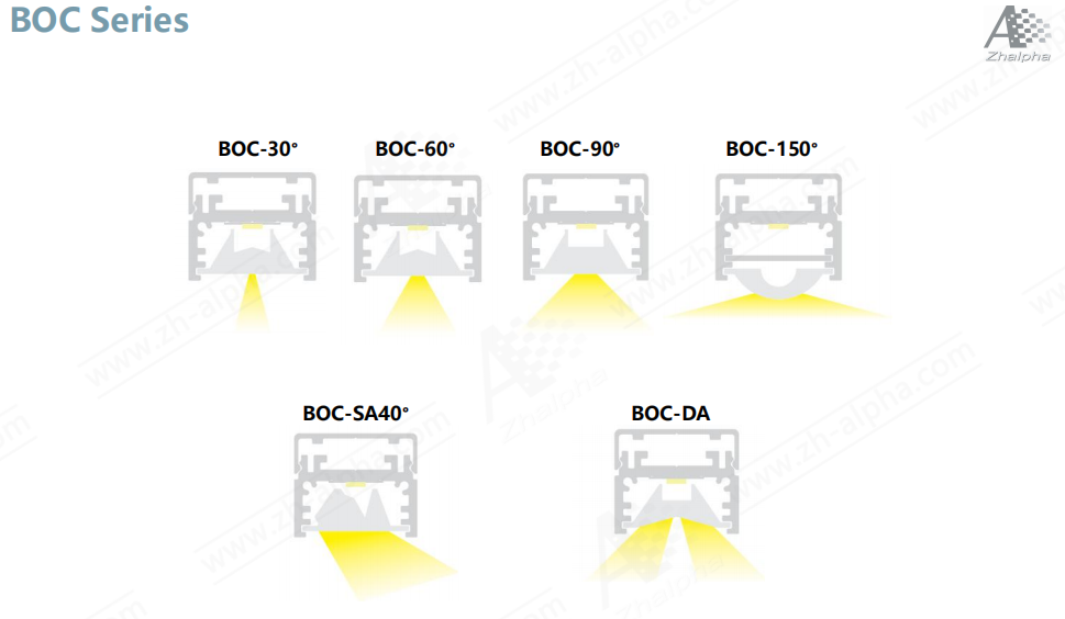 Narrow beam angle 30 60 90 150 degree optical lens led aluminum channel for wall washer