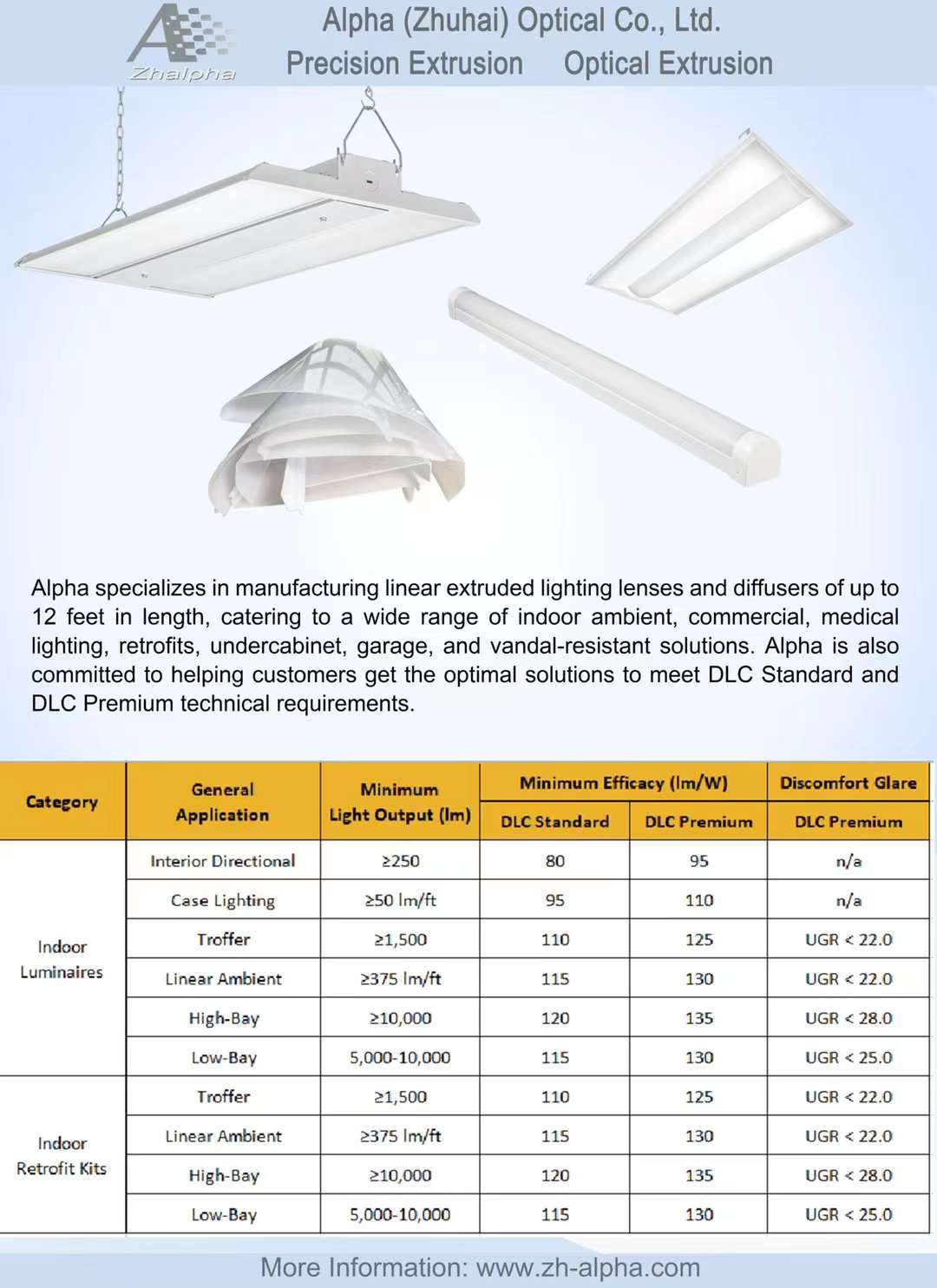 Alpha (Zhuhai) Optical Co., Ltd.